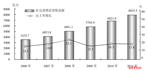 紡織品及針織品零售行業職業能力傾向測驗——解析2018年行測試題每日一練