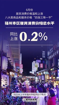 福州上半年GDP突破五千億，紡織品及針織品零售表現亮眼