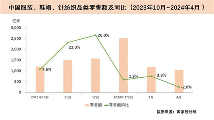 中國紡織工業聯合會 引領紡織品及針織品零售的創新發展