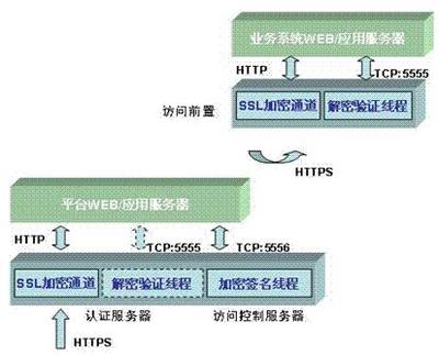 統(tǒng)一用戶(hù)管理與網(wǎng)絡(luò)信息安全軟件開(kāi)發(fā) 構(gòu)建企業(yè)數(shù)字化轉(zhuǎn)型的堅(jiān)實(shí)基石